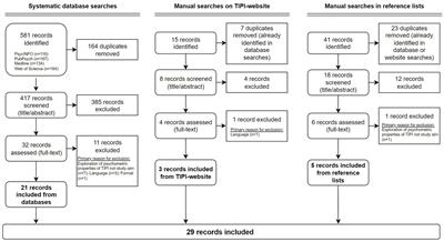 The Ten-Item Personality Inventory (TIPI): a scoping review of versions, translations and psychometric properties